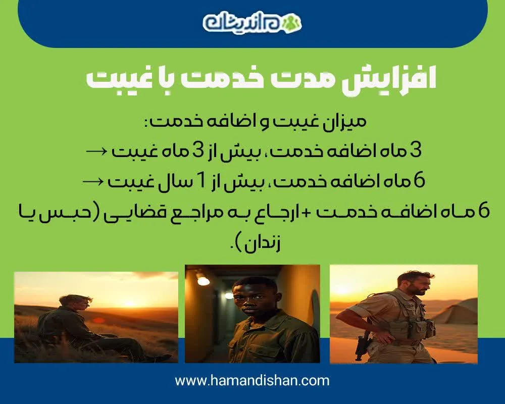 افزایش مدت زمان سربازی برای مشمولان غایب