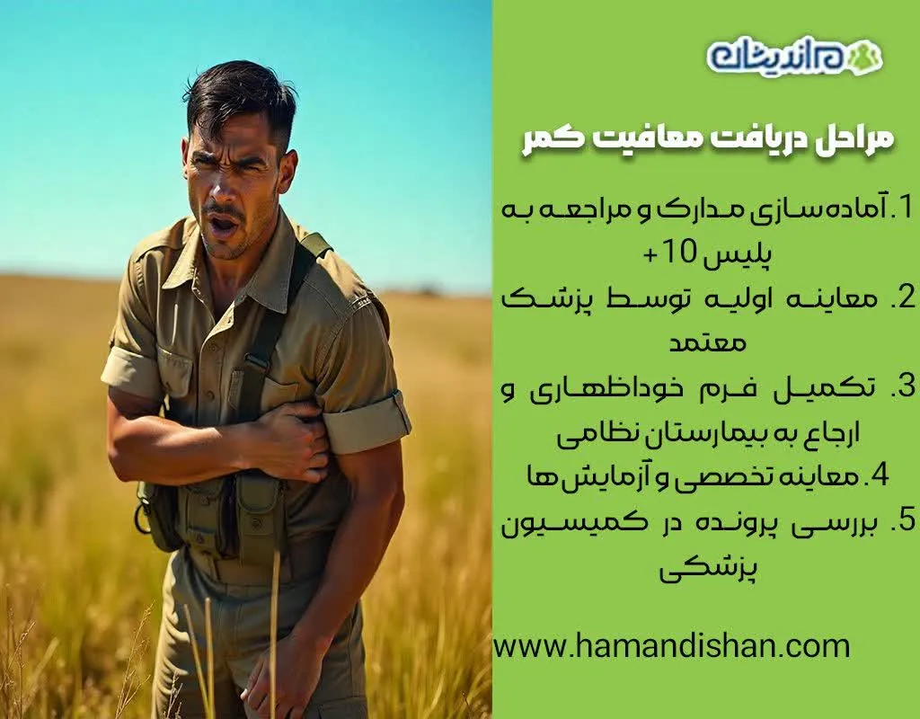 کمیسیون پزشکی دیسک کمر