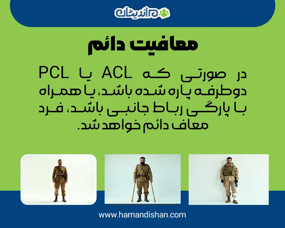 اعتراض به رأی معافیت پزشکی برای پارگی رباط صلیبی