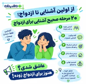 از اولین آشنایی تا ازدواج؛ ۲۰ مرحله صحیح آشنایی برای ازدواج