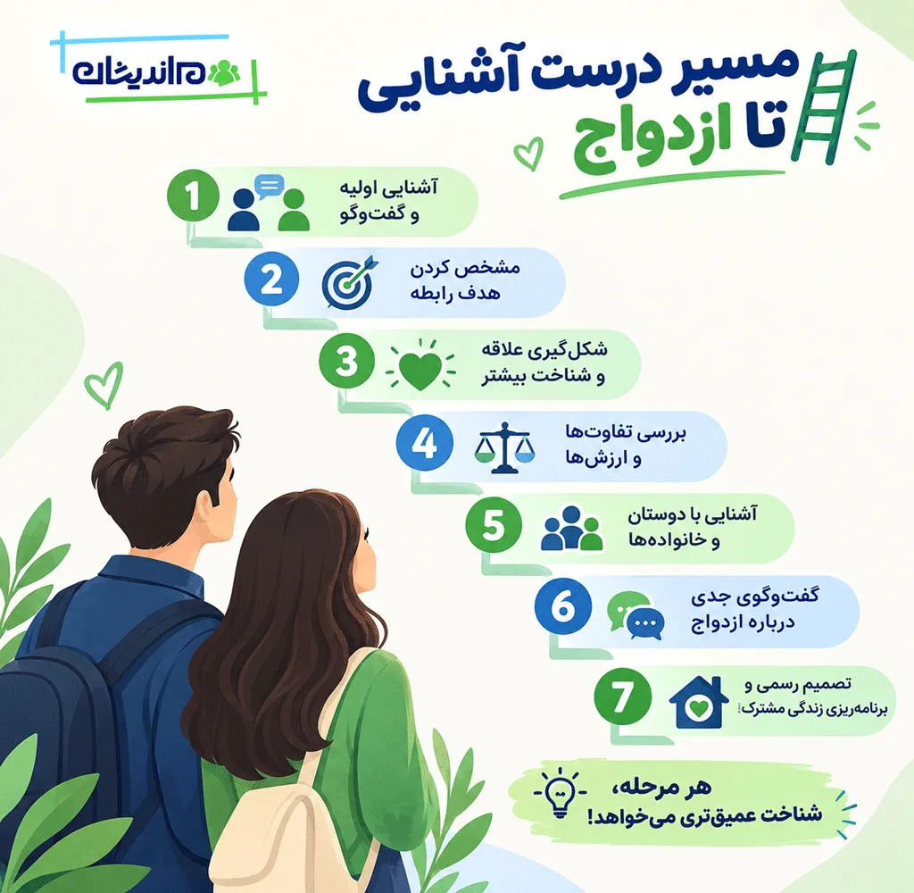 آشنایی قبل از ازدواج باید چه شکلی باشد