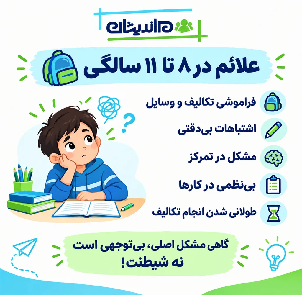 علائم بیش‌ فعالی و تکانشگری
