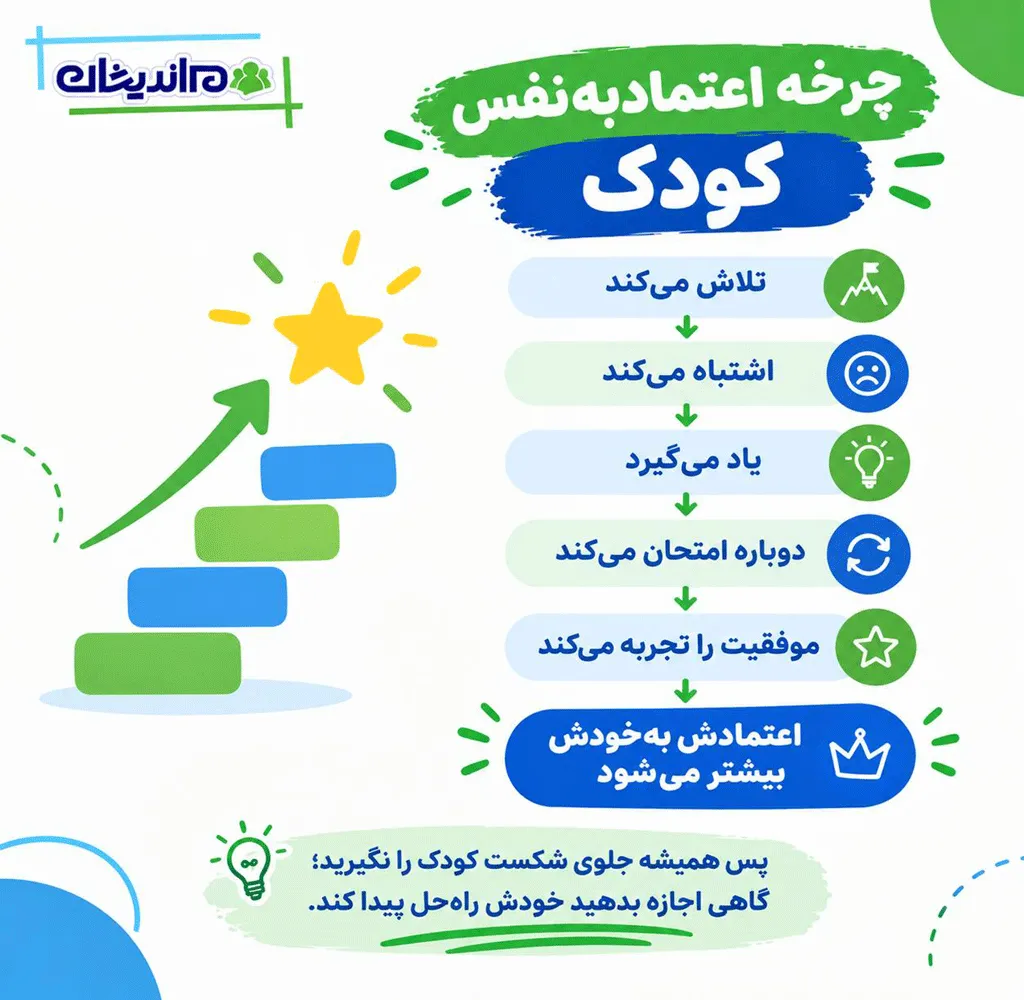 راهکارهای افزایش اعتماد به نفس در کودکان