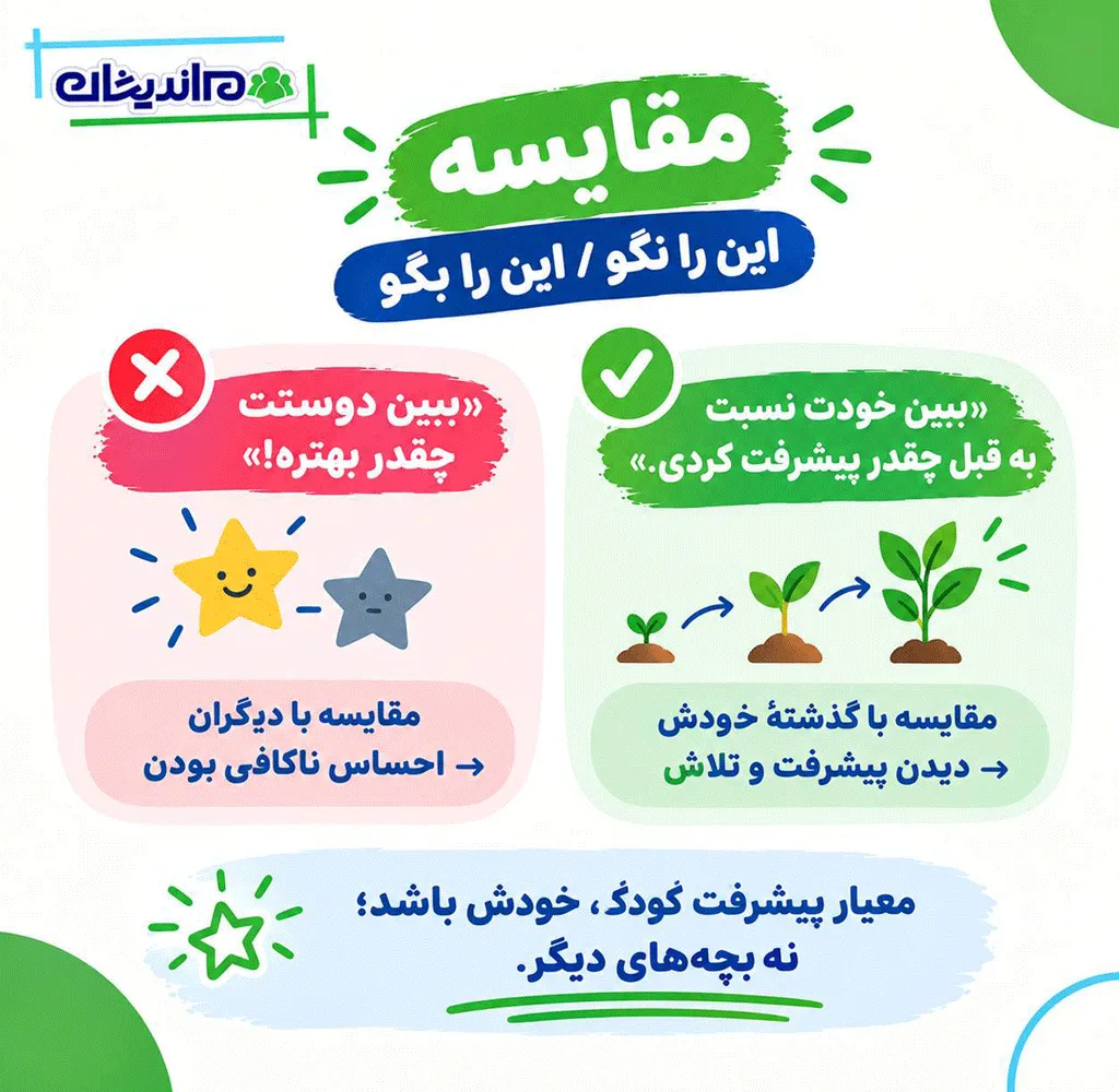 بالا بردن اعتماد به نفس در کودکان