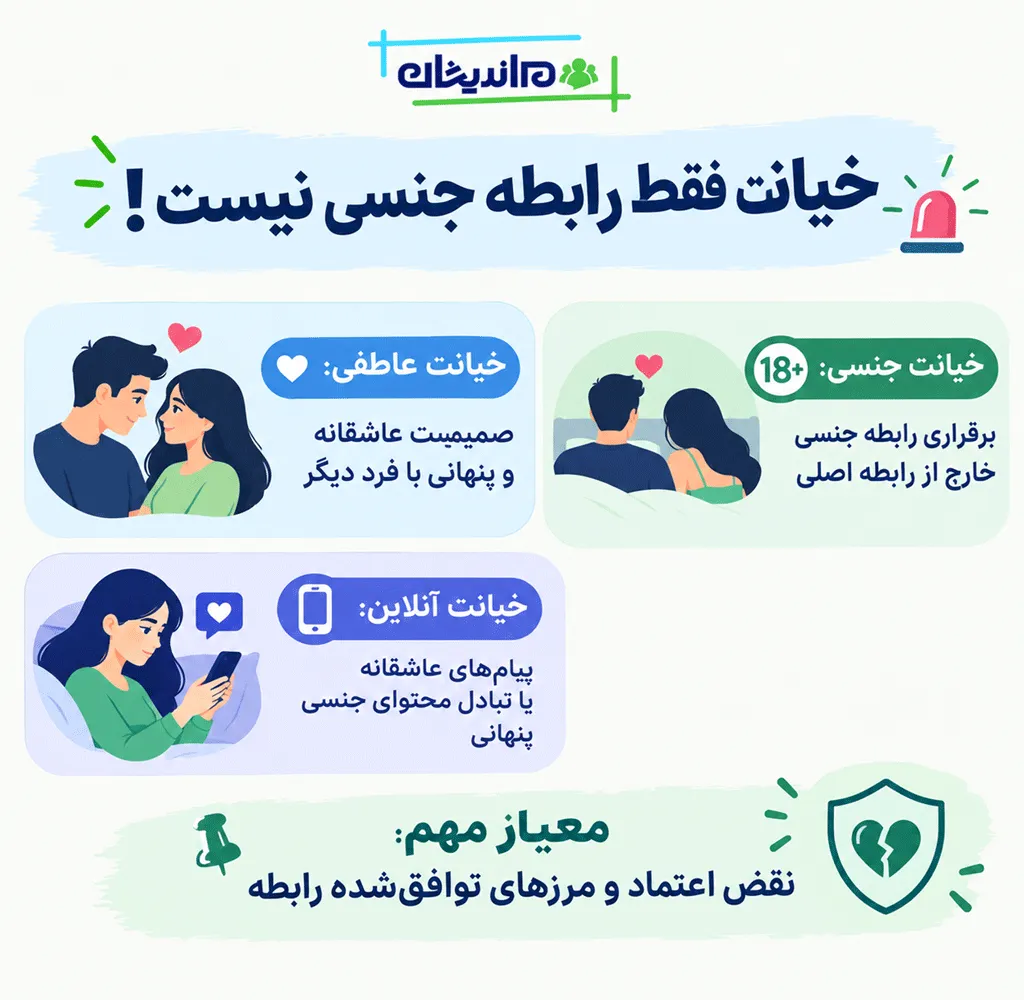 تاوان خیانت چیست