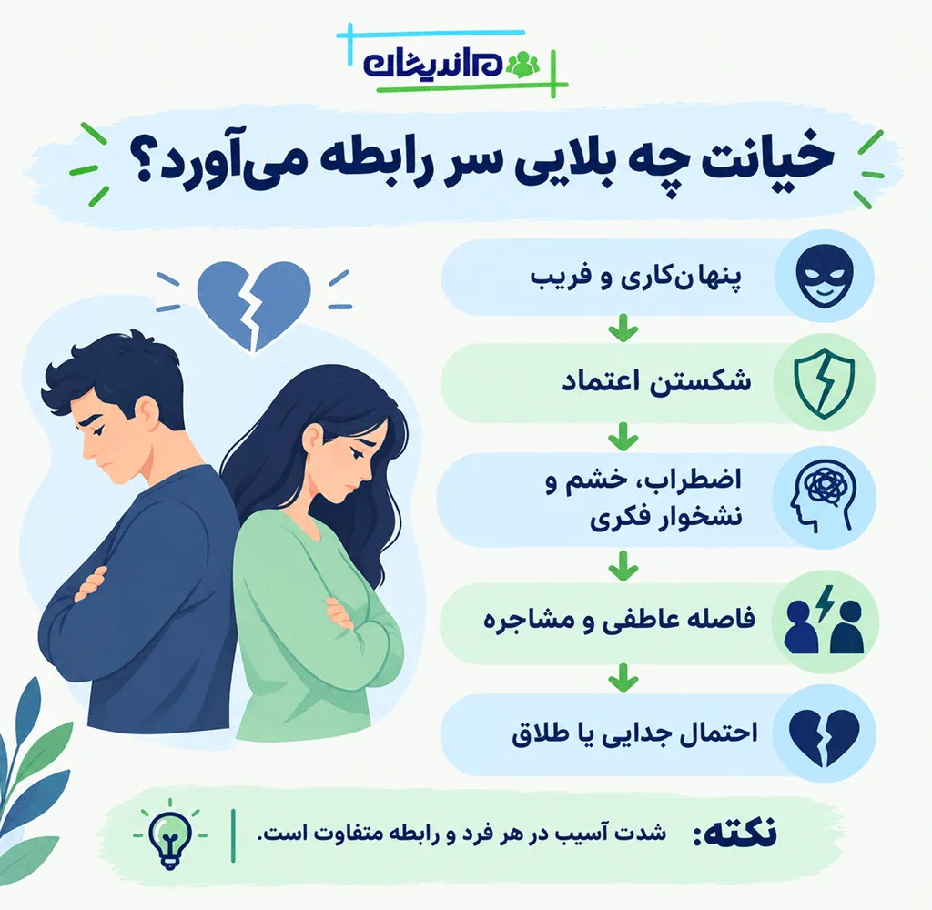 مهم‌ترین دلایل خیانت چیست