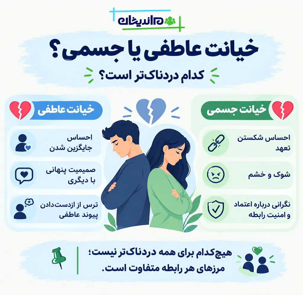 بعد از خیانت چه باید کرد