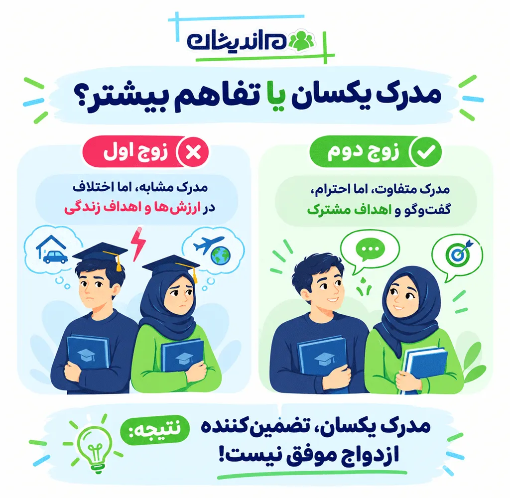 اختلاف سطح تحصیلات دختر و پسر در ازدواج