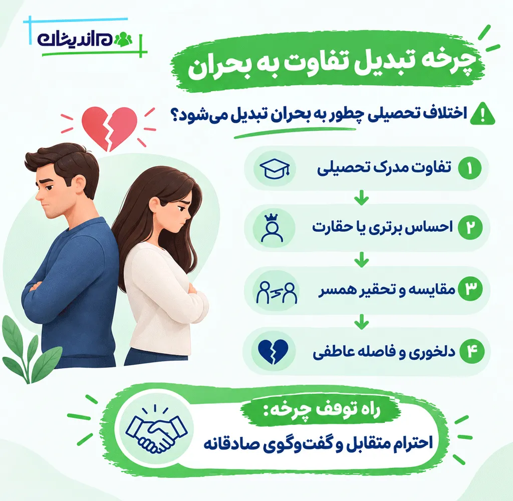 از مقایسه کردن همسر خودداری کنید