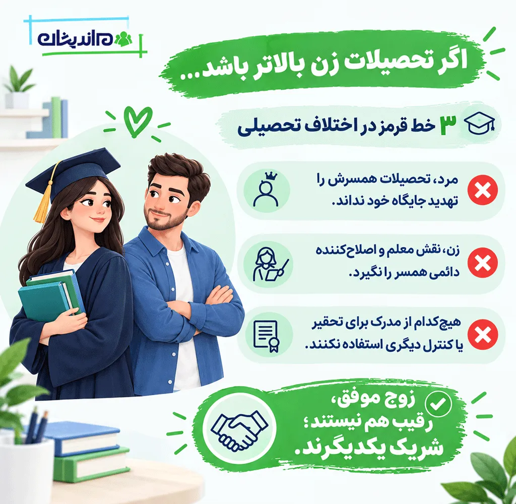 درباره ادامه تحصیل و پیشرفت شغلی صحبت کنید