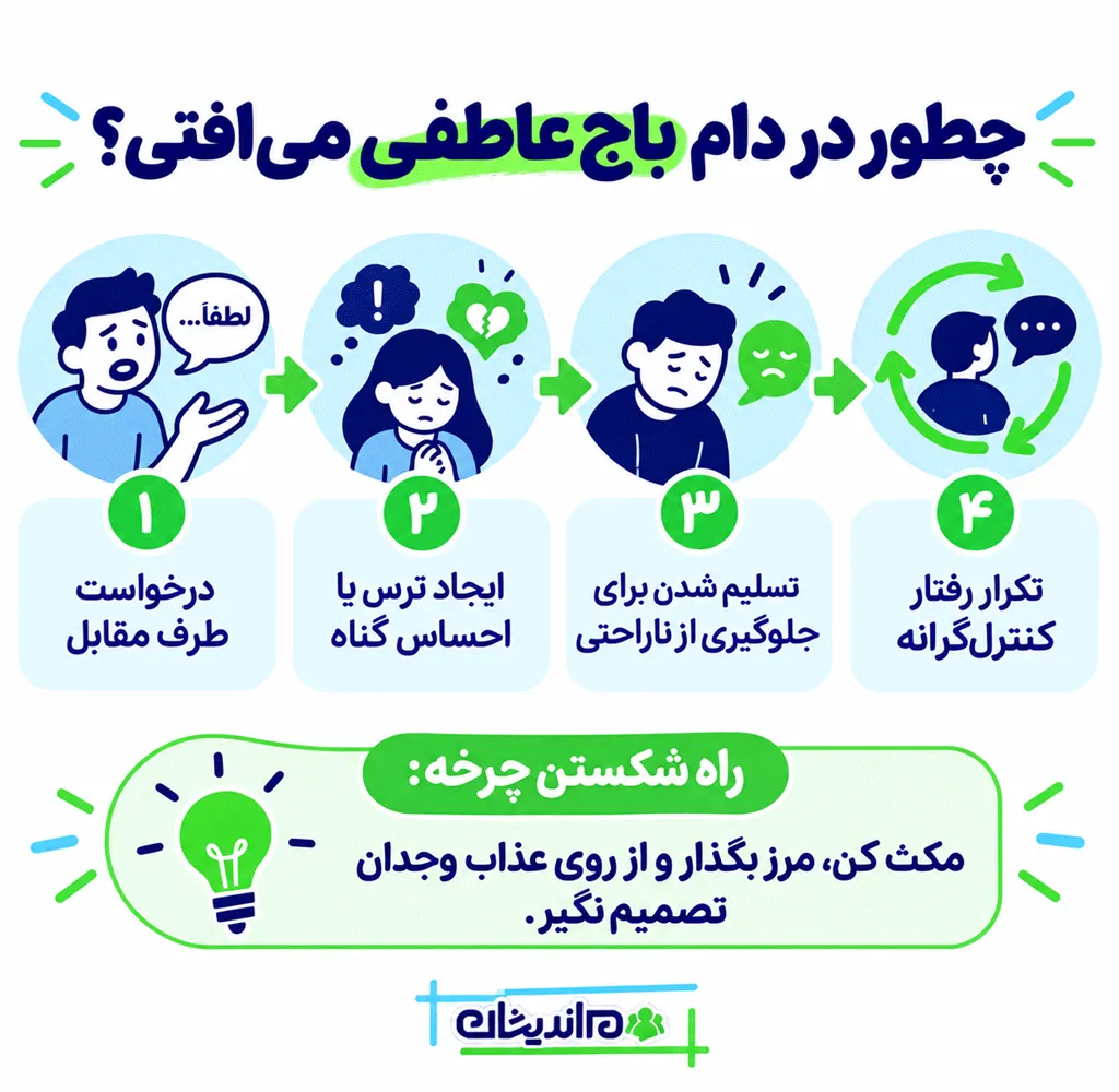 نشانه‌های باج‌گیری عاطفی چیست