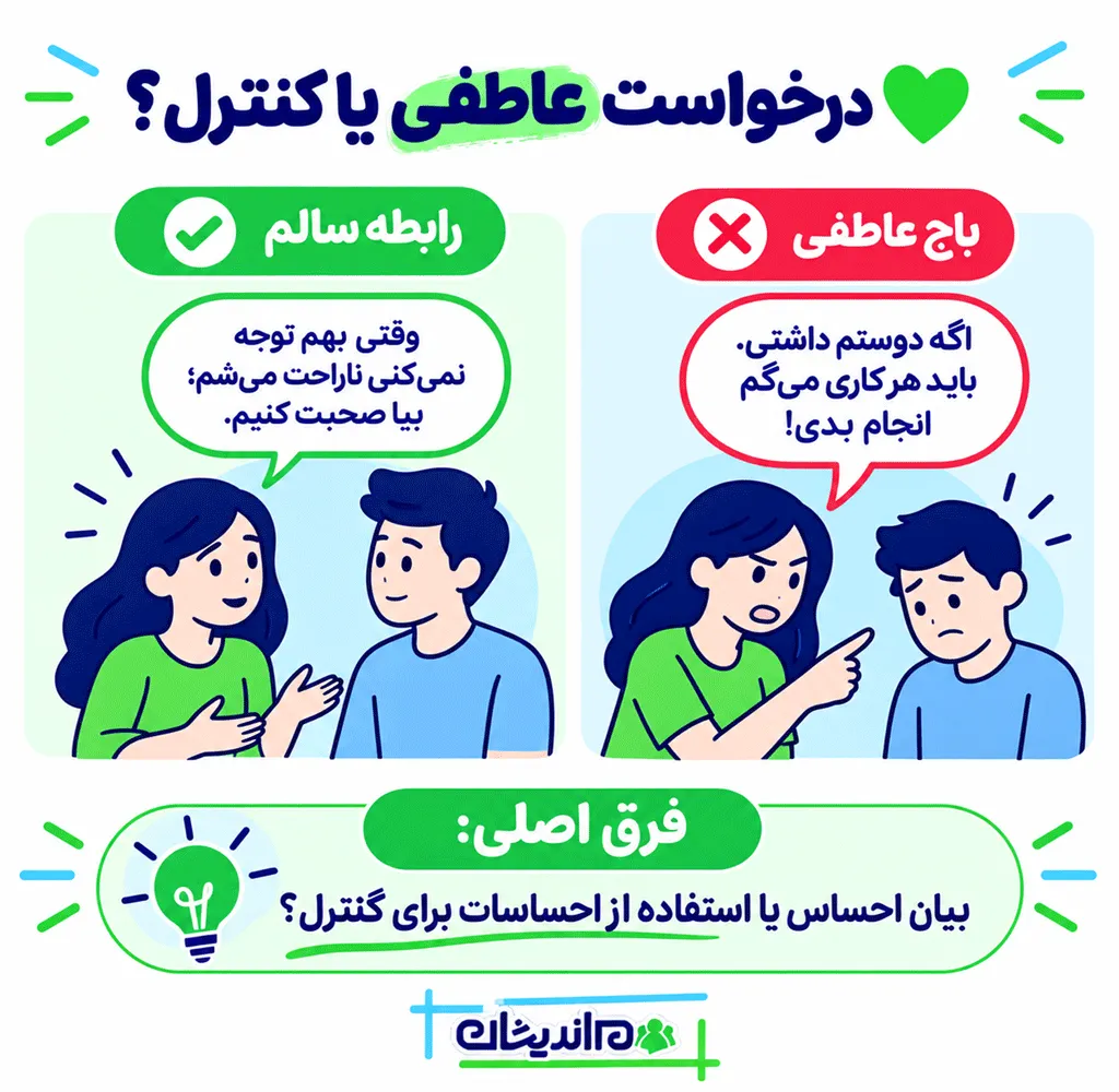 باج‌گیری عاطفی چه تأثیری بر فرد می‌گذارد