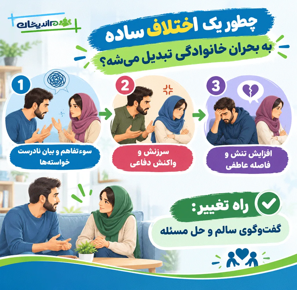 مشاوره خانواده برای چه مشکلاتی مناسب است