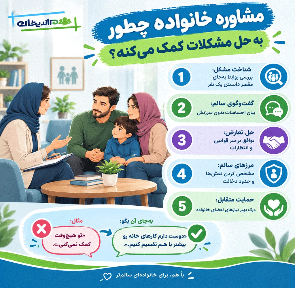 مزایای مشاوره خانواده چیست