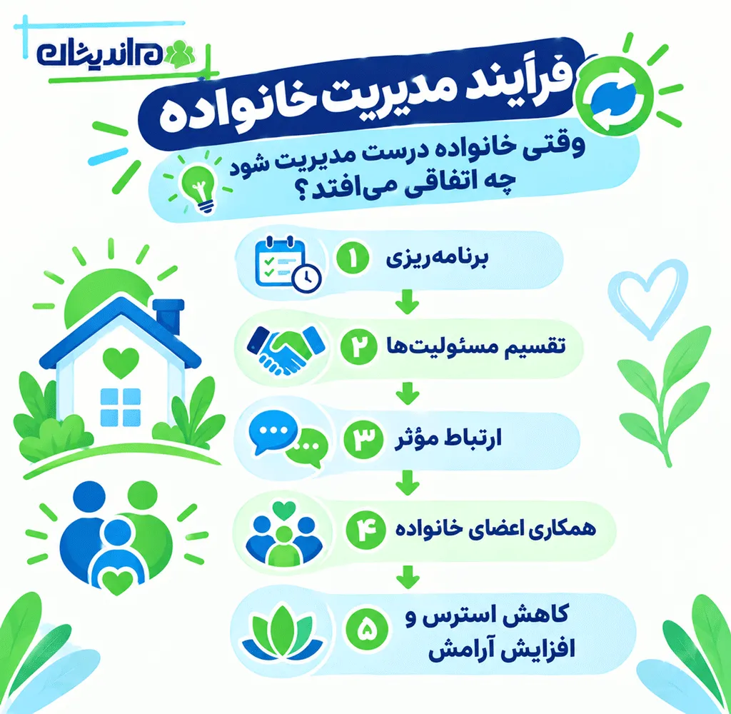 انواع مدیریت در خانواده