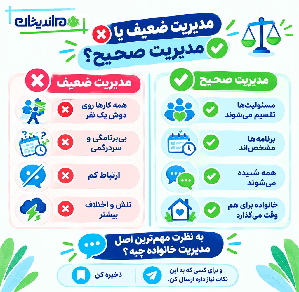 چهار اصل مهم در مدیریت خانواده