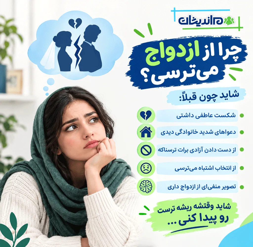 علایم گاموفوبیا