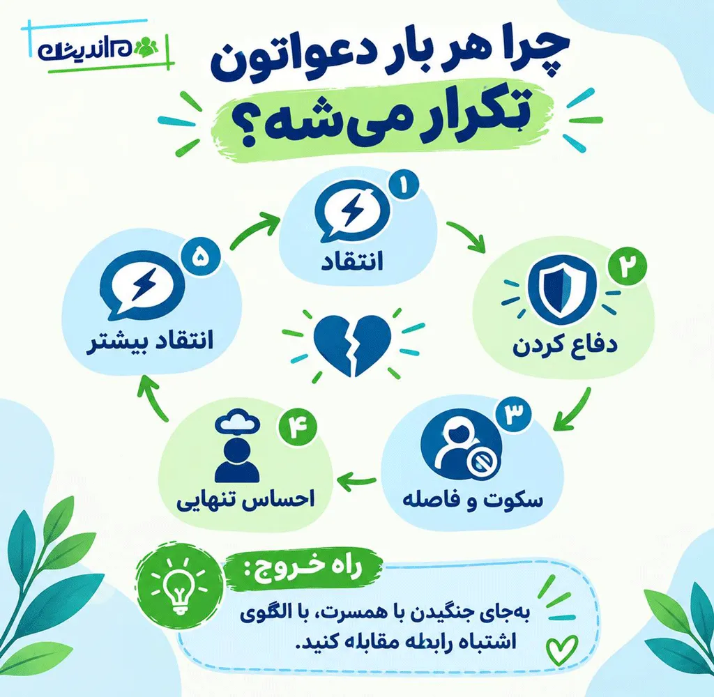 چگونه با همسرم آشتی کنم