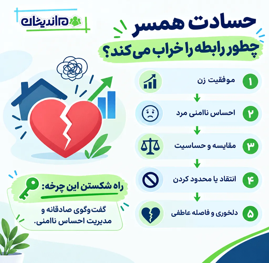 نشانه های حسادت شوهر به موفقیت همسر