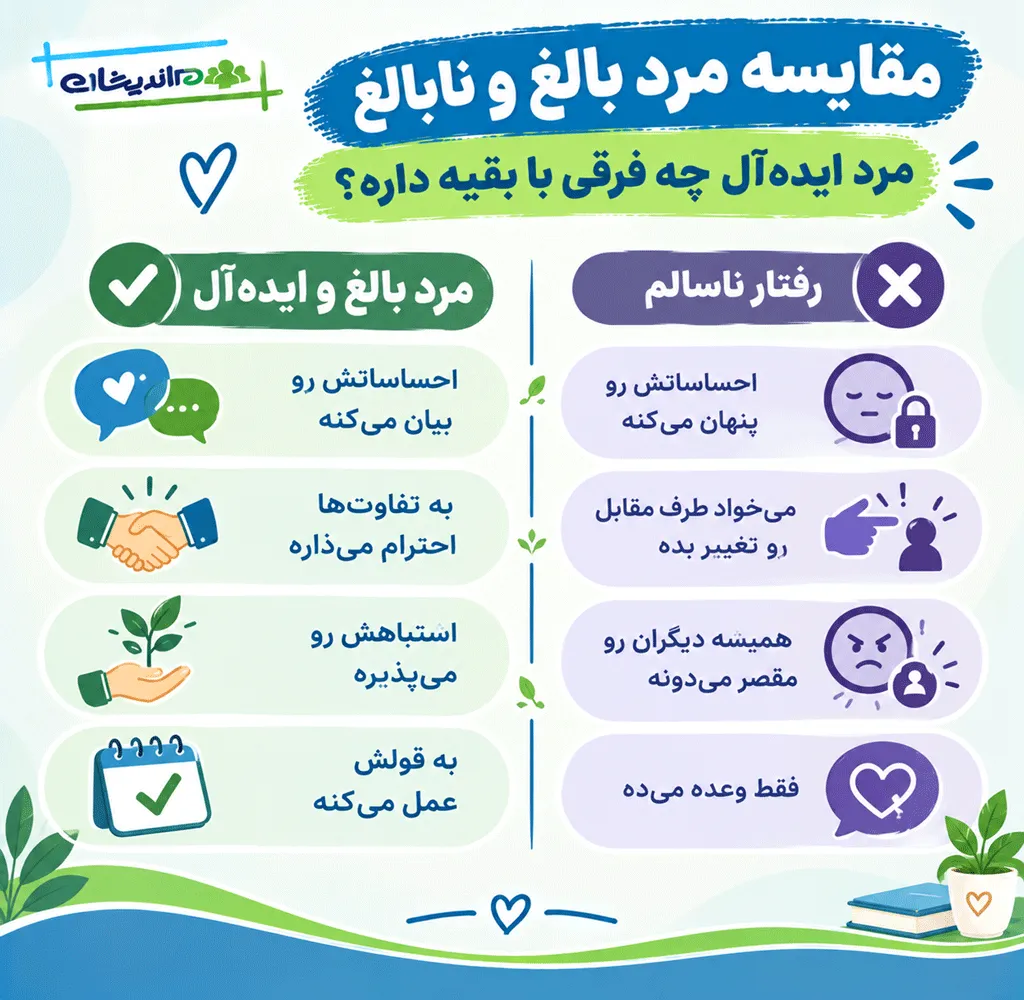 ویژگی های شوهر خوب برای ازدواج