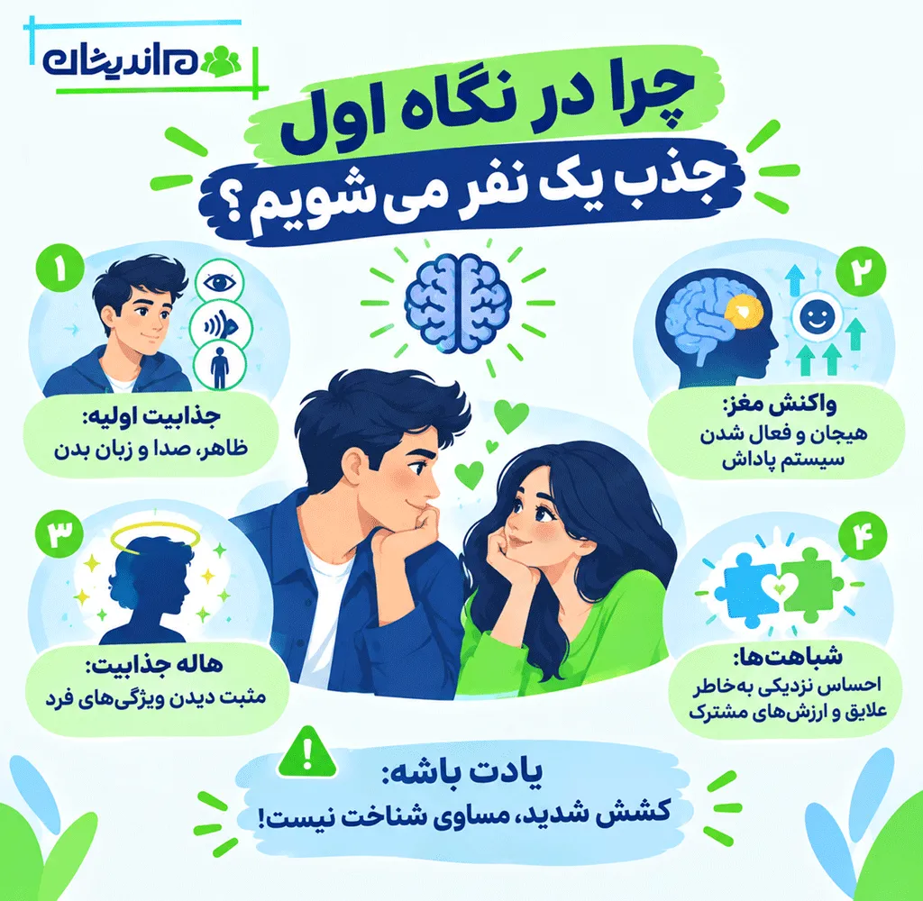 ویژگی‌های جالب عشق در نگاه اول