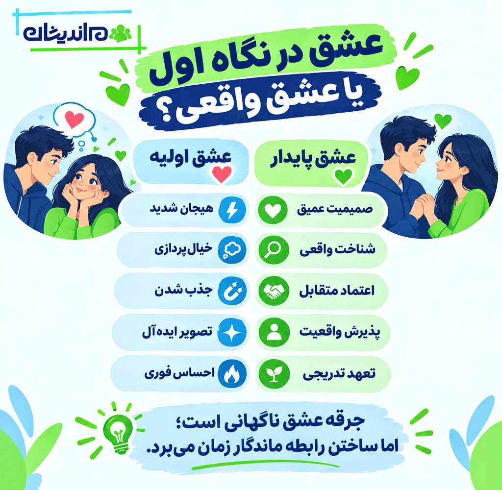 هنگام دیدن او دچار هیجان و اضطراب می‌شوید