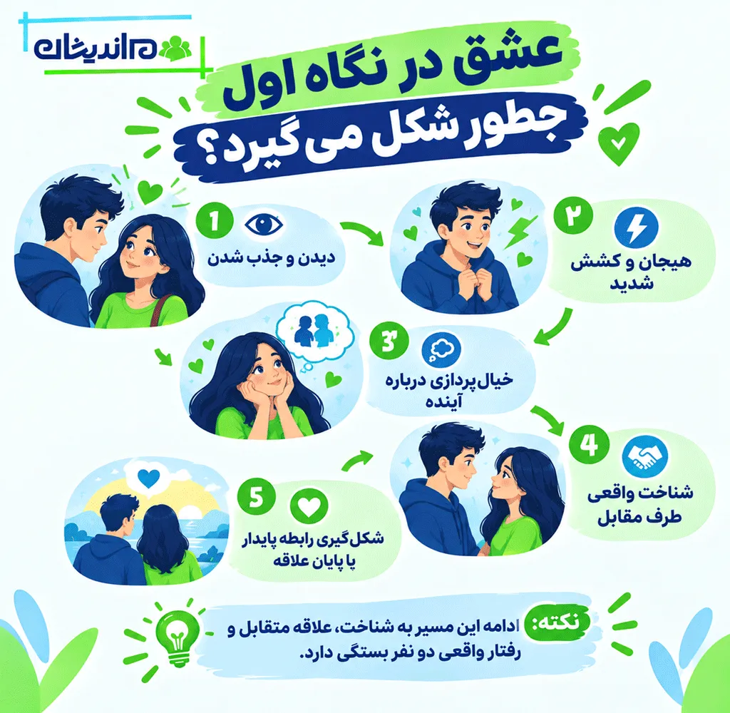 دلیل عاشق شدن در یک نگاه چیست