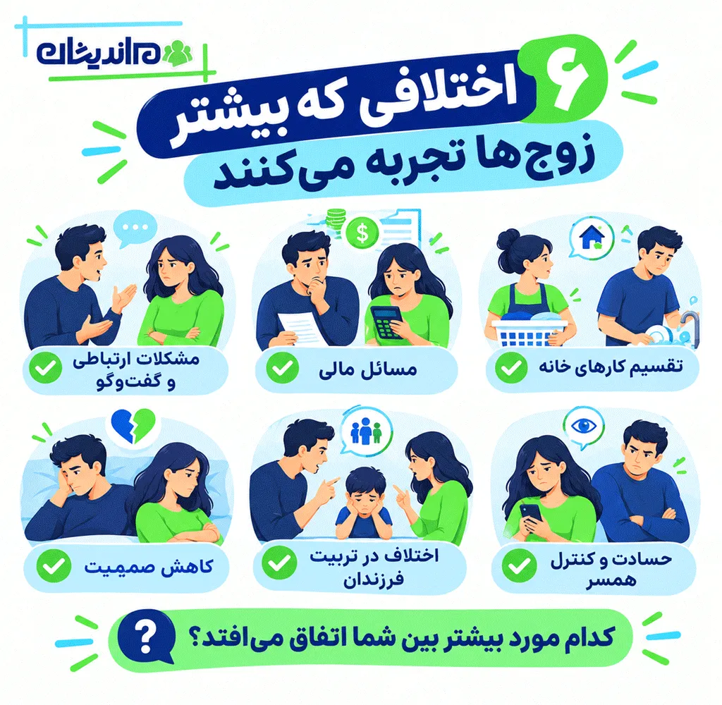 مهارت های پیشگیری و حل اختلافات زناشویی