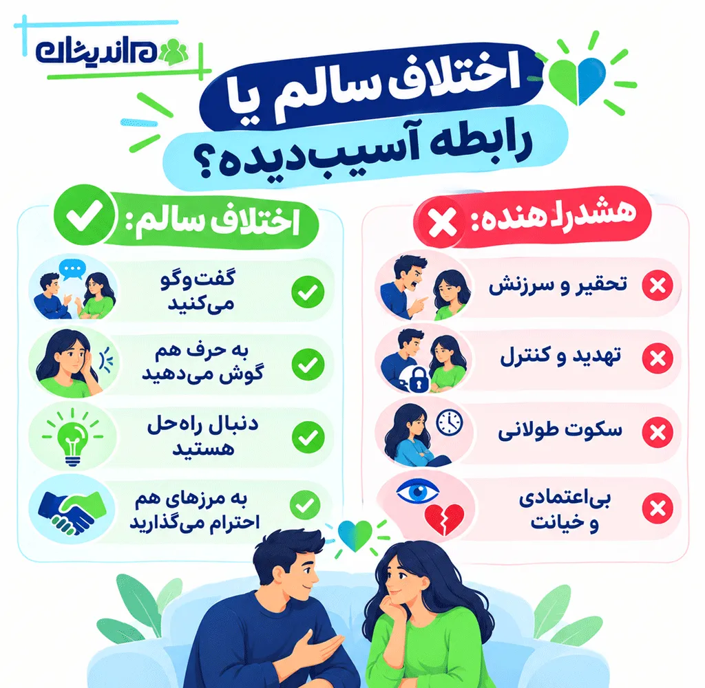 راهکار حل اختلافات زناشویی
