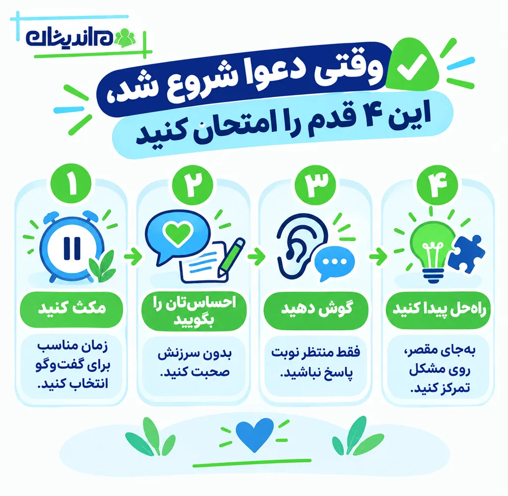 مهارت های پیشگیری از اختلاف زناشویی 