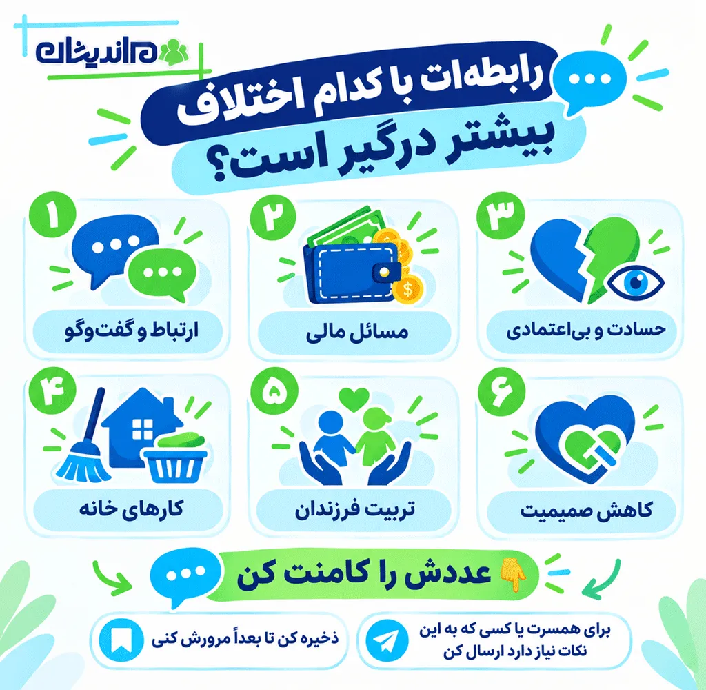 مهارت های پیشگیری از اختلاف زناشویی 