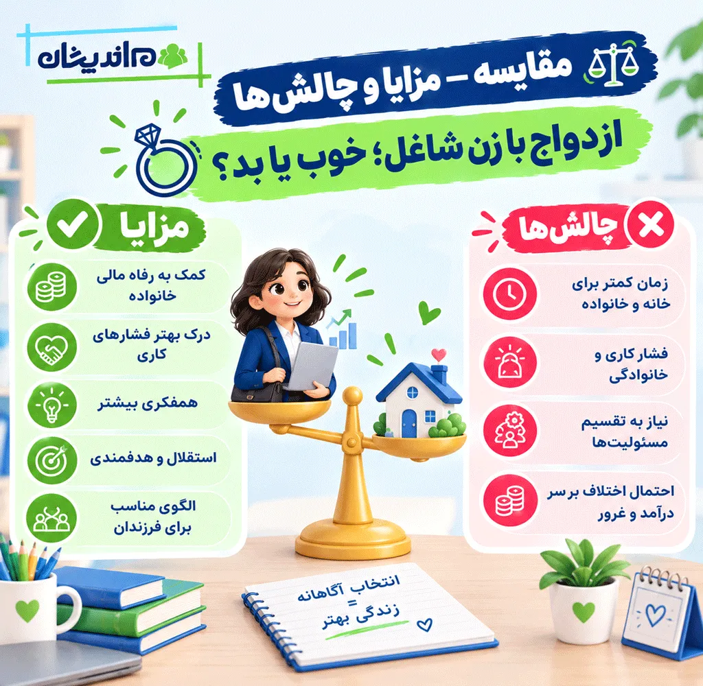 مزیت ها و مشکلات زنان شاغل با همسر