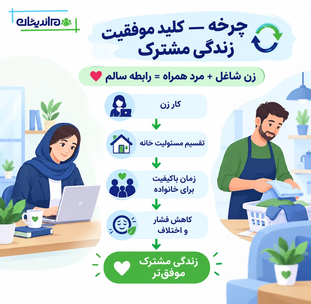 معایب ازدواج با یک زن کارمند