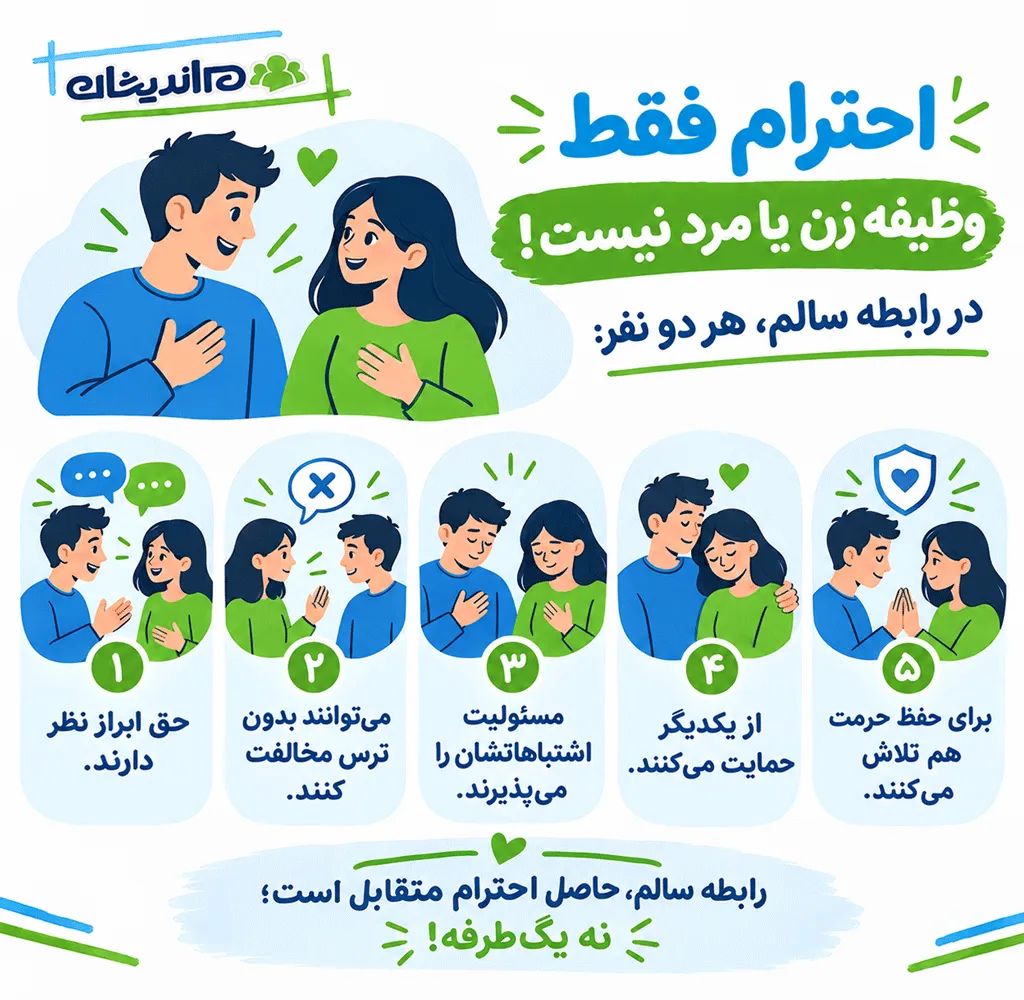 قبل از صحبت کردن فکر کنید