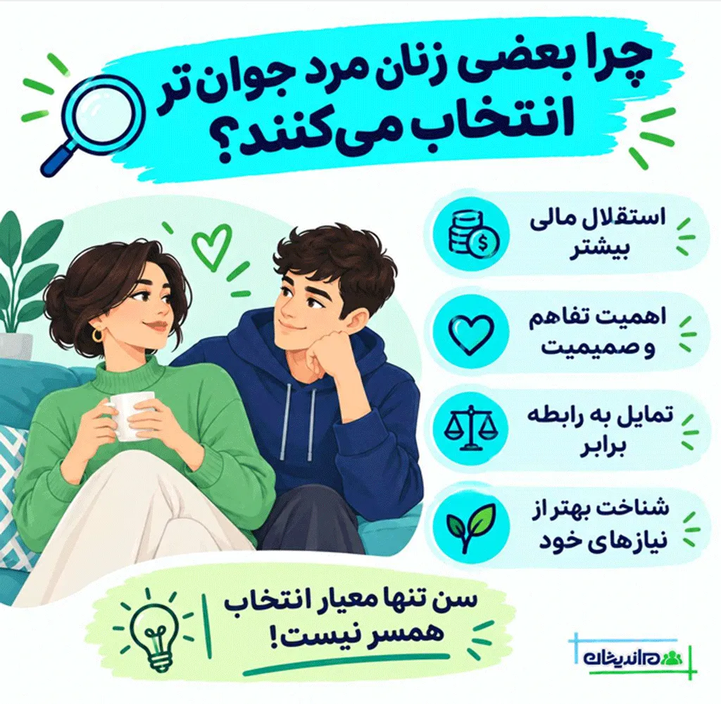 اختلاف سنی معکوس چیست