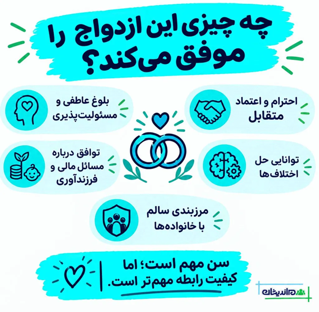 چالش‌های اختلاف سنی معکوس در ازدواج