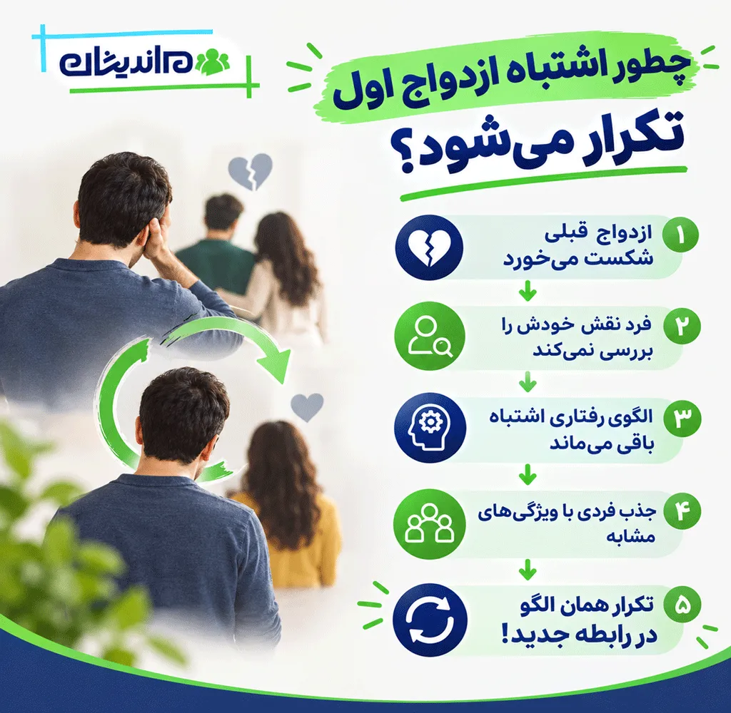 دخالت و حضور همسر سابق
