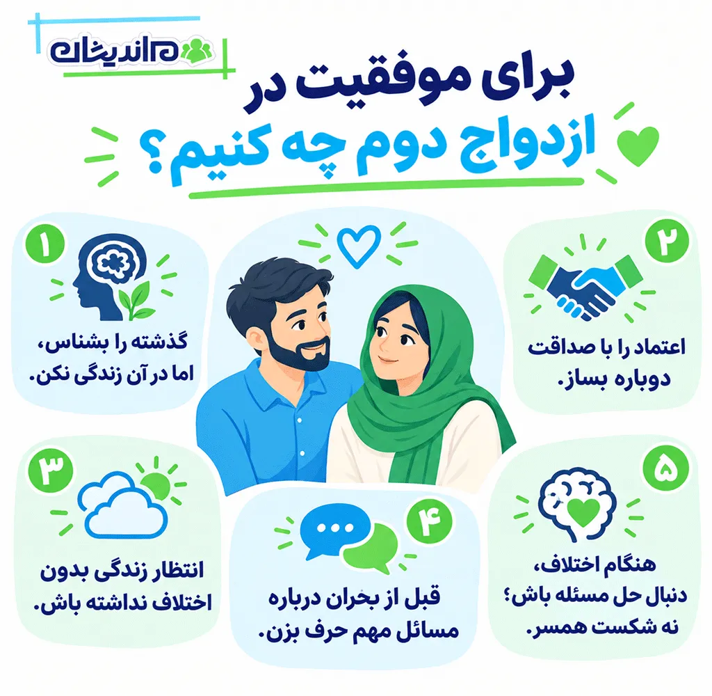زندگی مشترک دوم