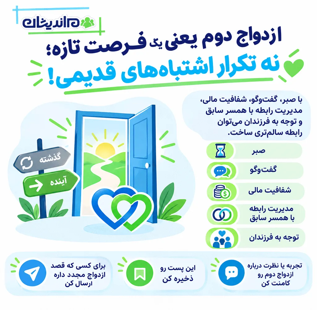 مشاوره قبل از ازدواج دوم چه کمکی می‌کند