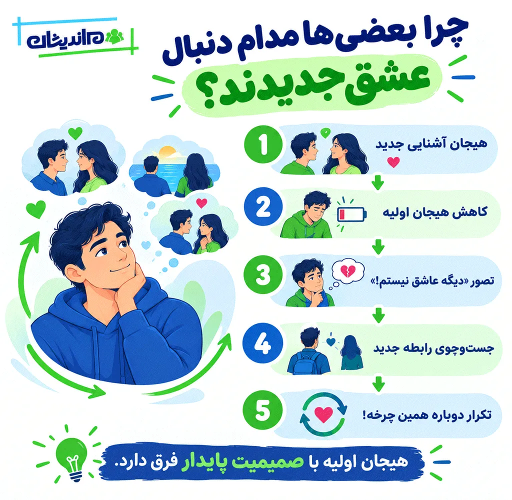 تنوع‌ طلبی در زنان