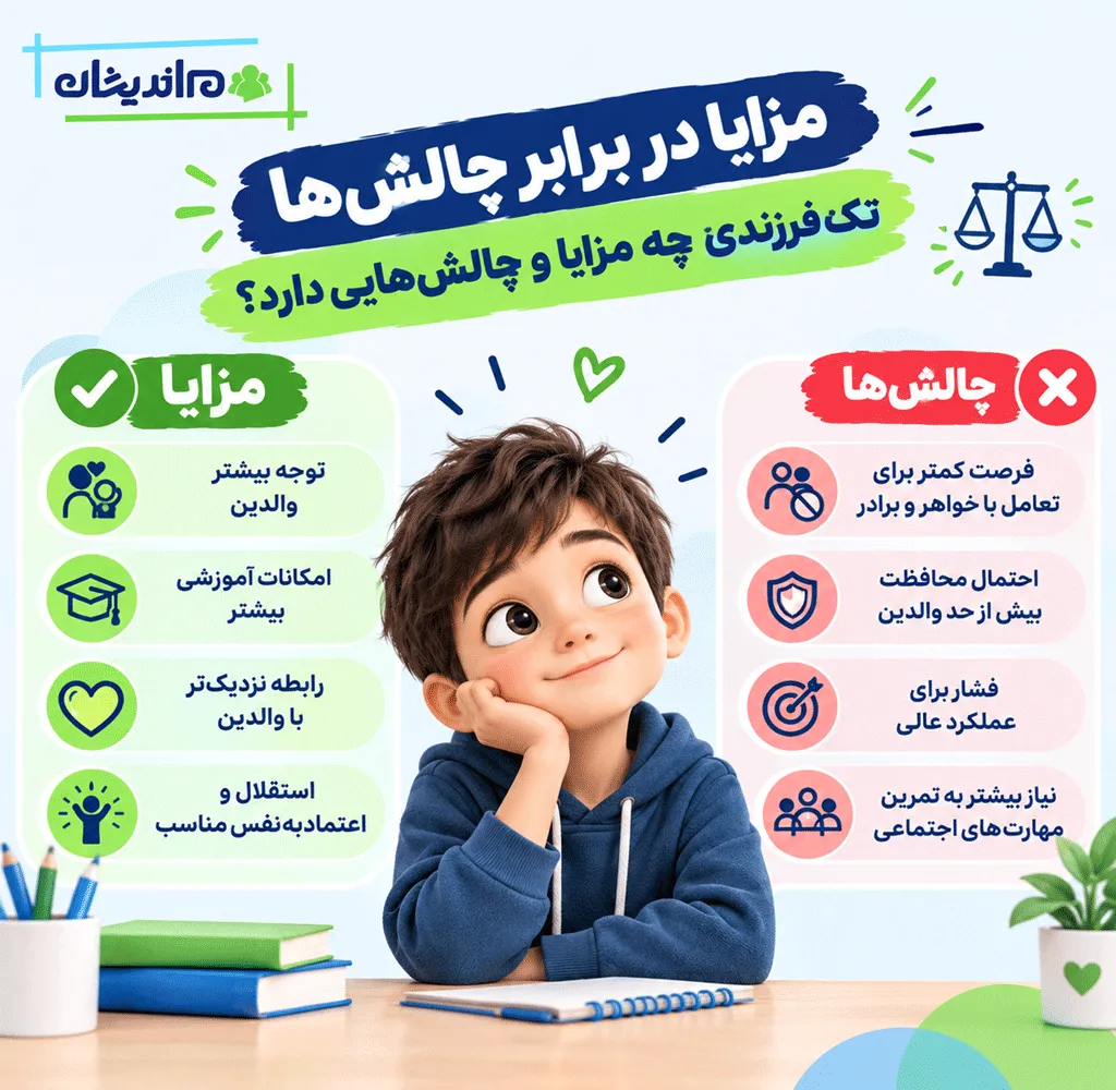تک فرزندان موفق