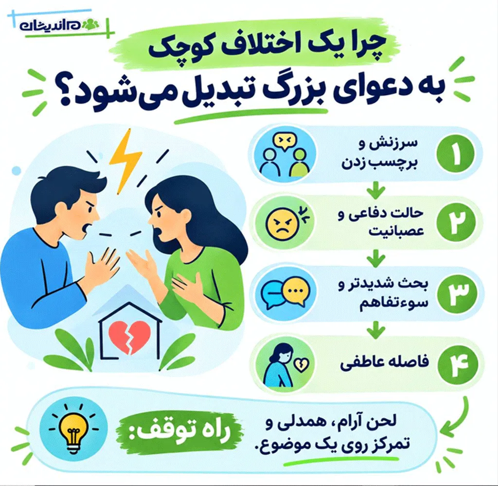 بحث یا اختلاف خانوادگی