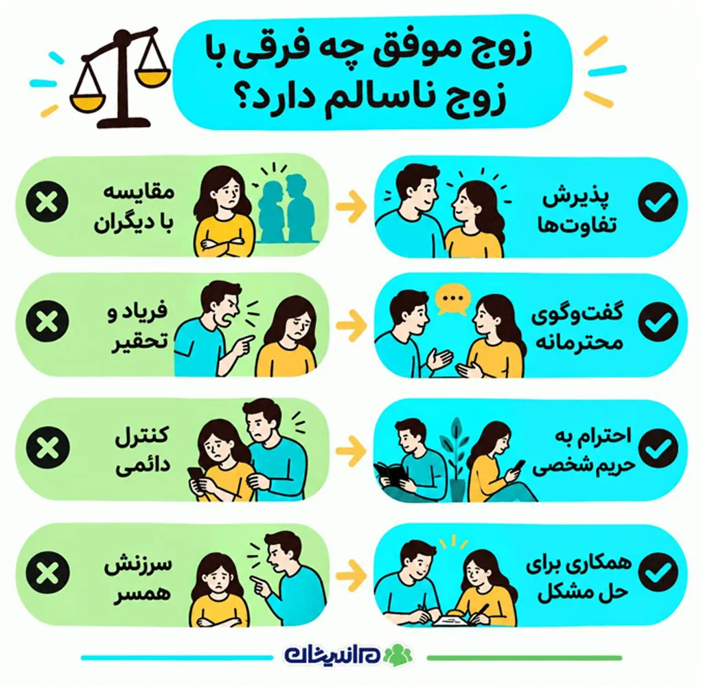 زوج های موفق به یکدیگر فضای شخصی میدهند