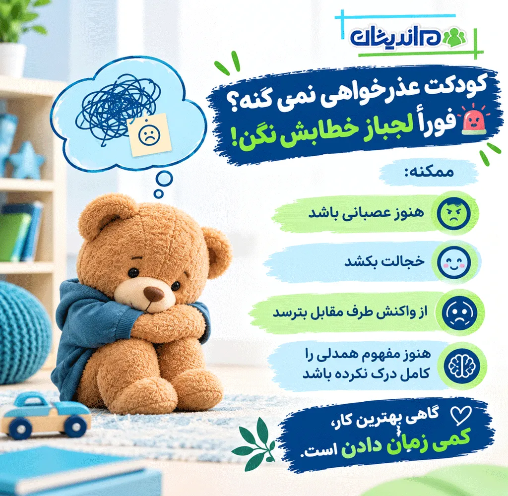 اهمیت عذرخواهی در کودکان