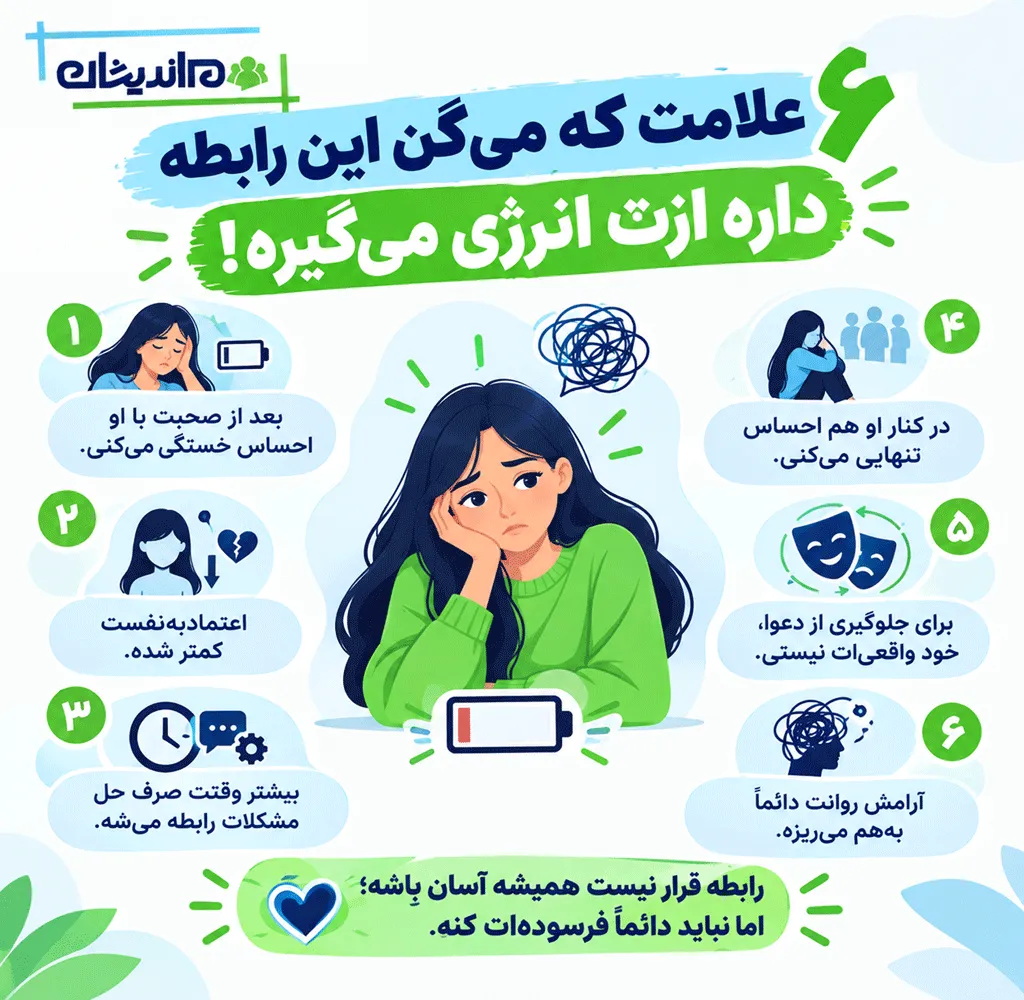 چه زمانی باید یک رابطه را تمام کرد