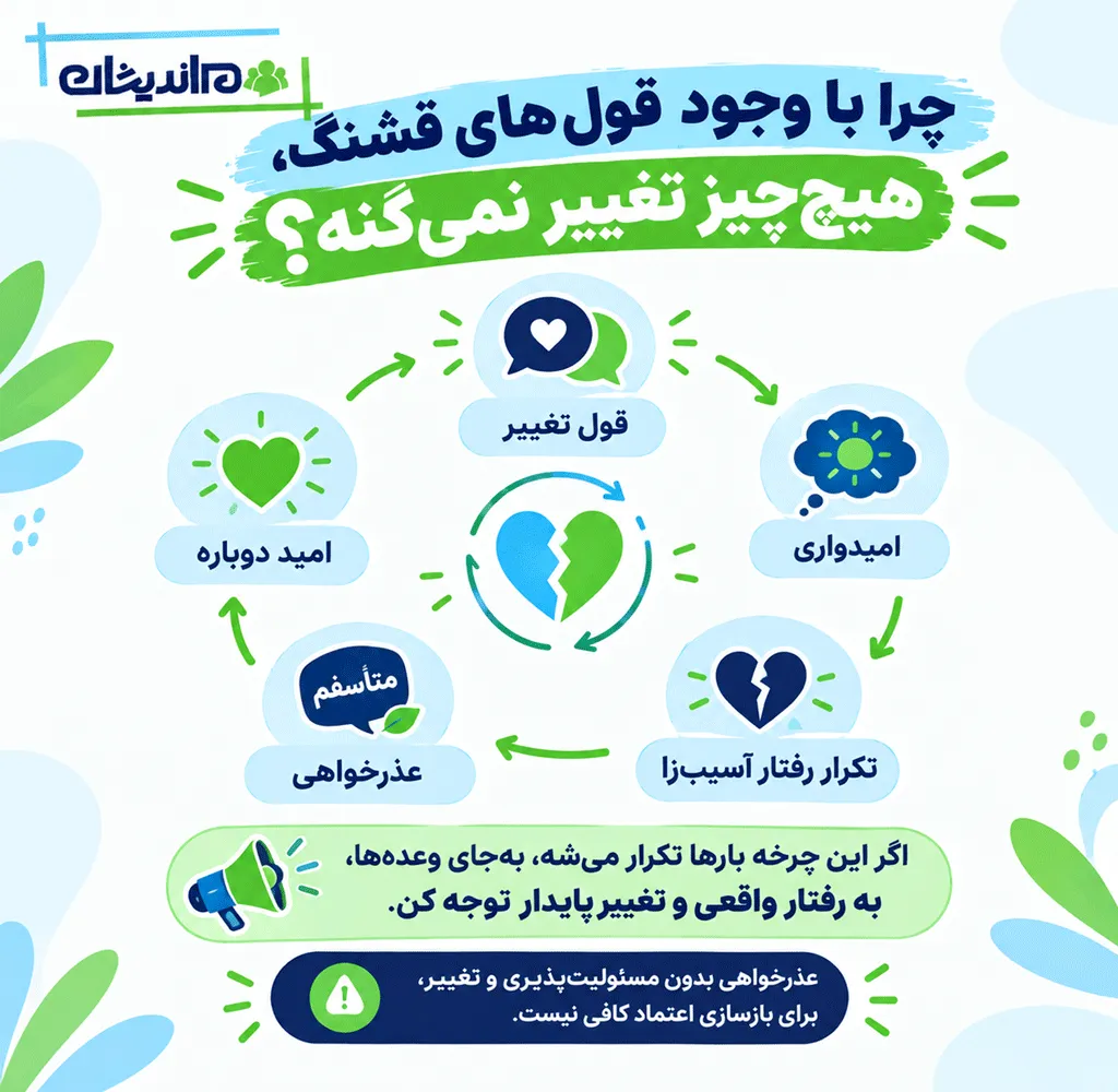 تحقیر شدن در عشق