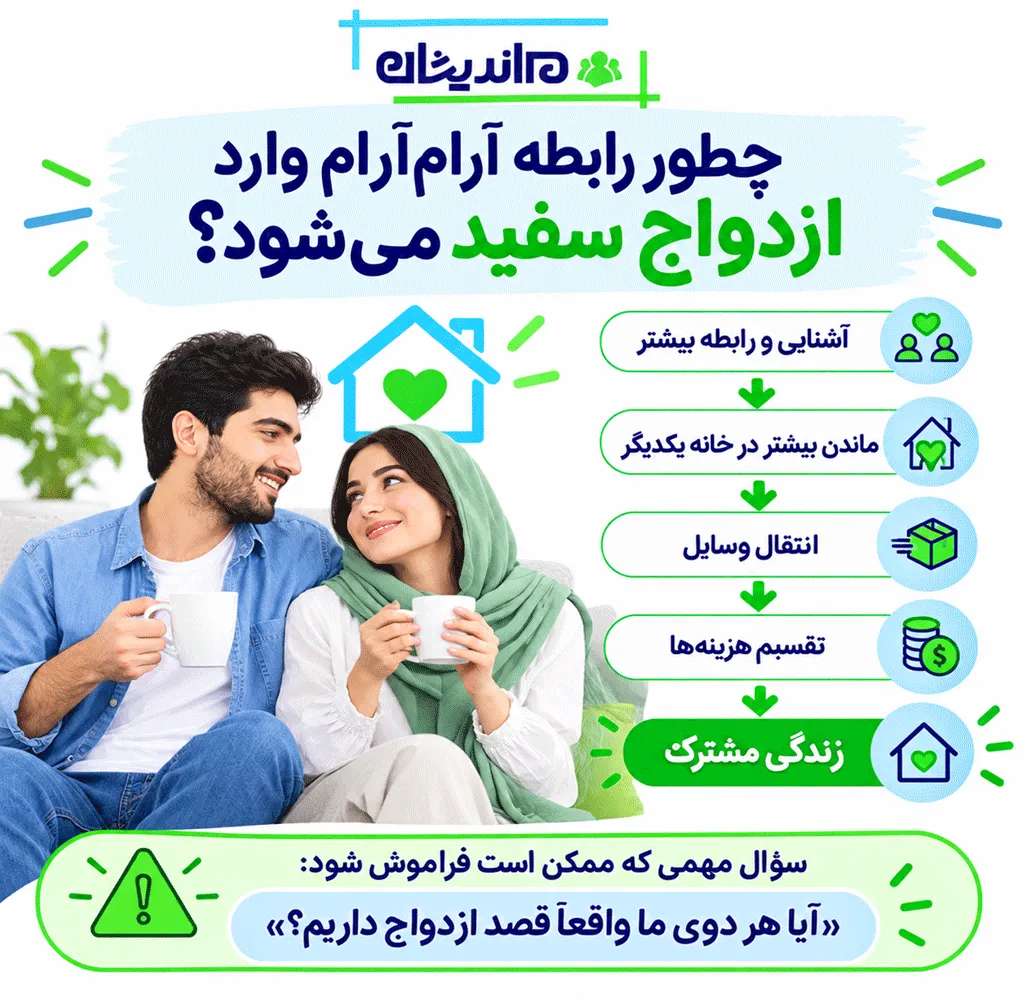 دلایل ازدواج سفید چیست