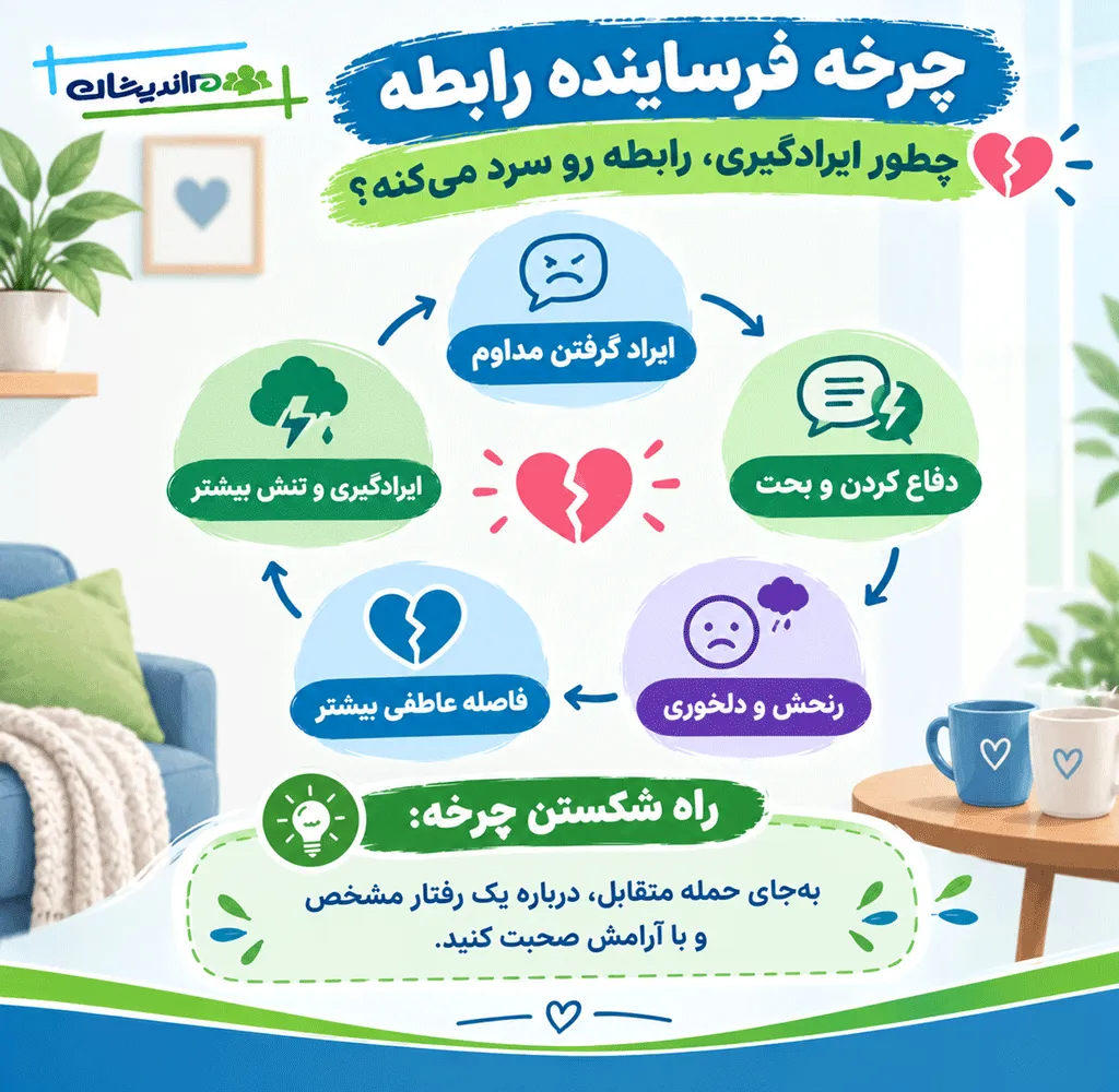 اگر انتقاد منطقی است، سهم خود را بپذیرید