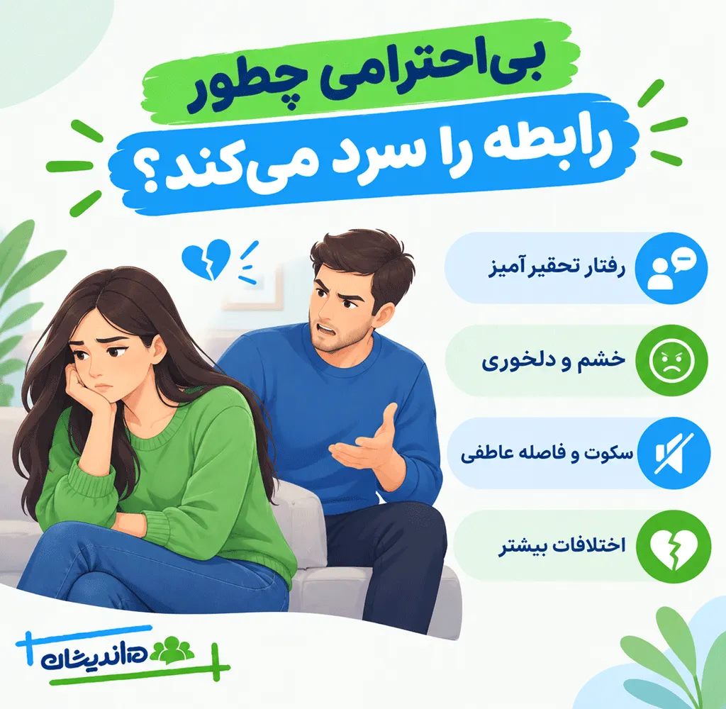 عواقب بی احترامی به شوهر
