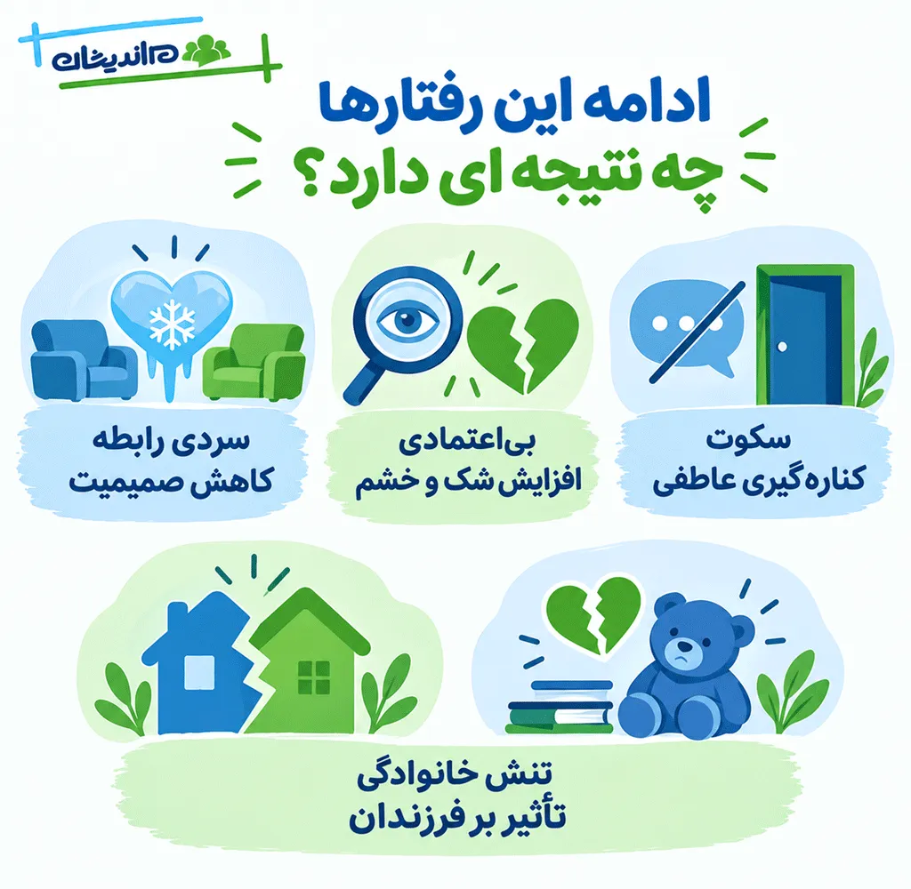 نادیده گرفتن مرزهای عاطفی و شخصی شوهر
